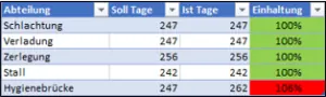 Personnel statistics